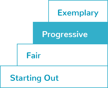 progressive