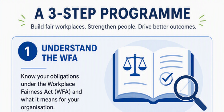 WFA infographic slice1